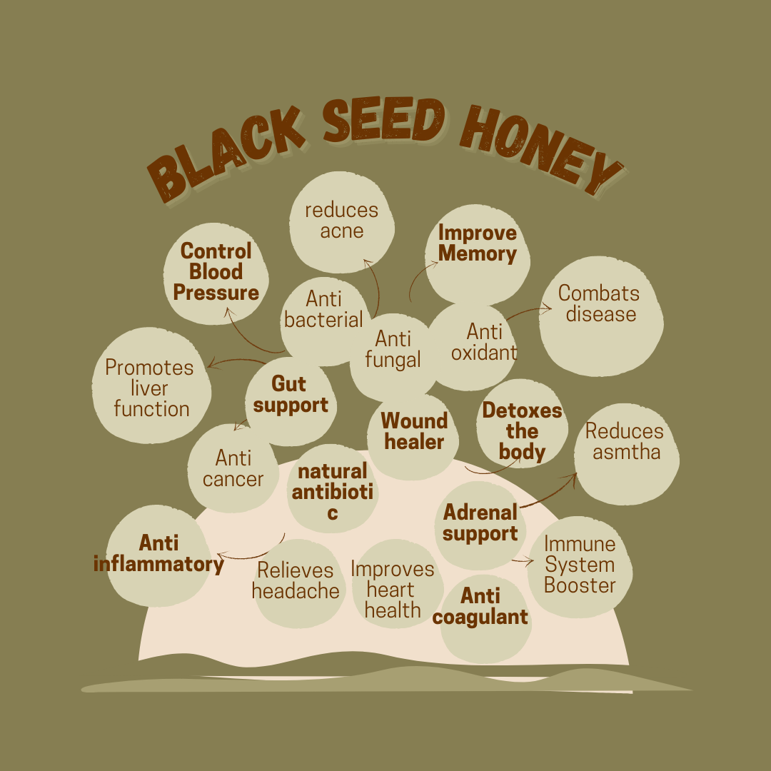 Black Seed Oil